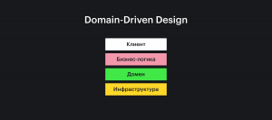 Domain-Driven Design (DDD)